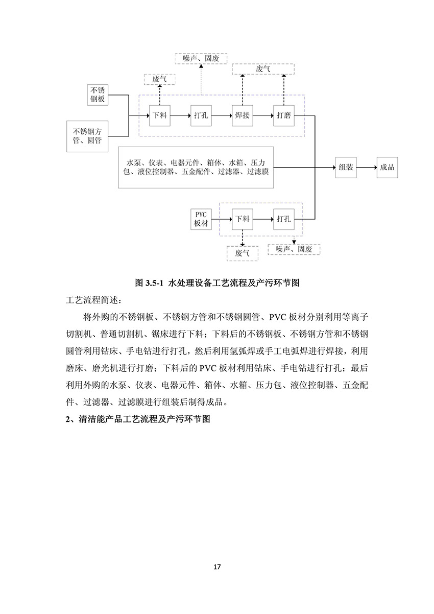 淄博林森環(huán)?？萍加邢薰掘炇請蟾?21)